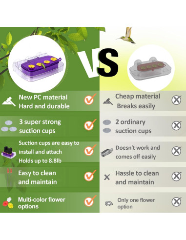 Comedero para Colibríes HCGADON Ventana 295ml Púrpura