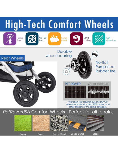 Carro de Paseo para Mascotas HPZ Premium 76x56cm Azul Medianoche