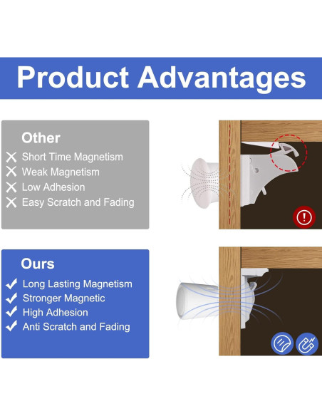Cerraduras Magnéticas para Armarios Bebés Shaoguang - 10 Pzas