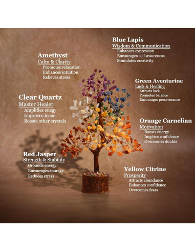 Árbol de Cristal Brillante Crystiglow 25.4 cm 7 Chakras