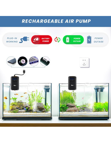 Bomba de Aire AQQA 1.5W para Acuario hasta 302.8L Recargable
