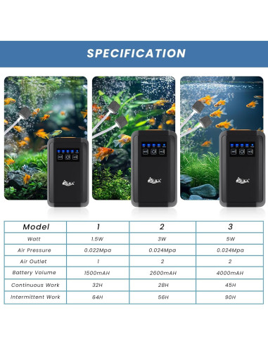 Bomba de Aire AQQA 1.5W para Acuario hasta 302.8L Recargable