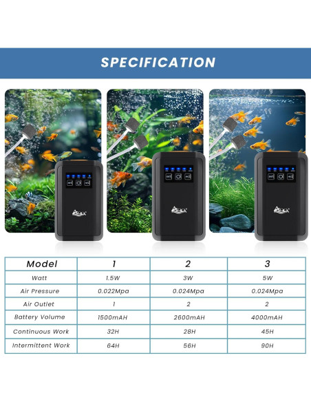 Bomba de Aire AQQA 1.5W para Acuario hasta 302.8L Recargable