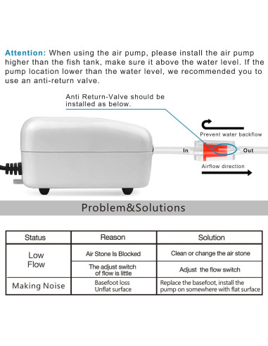 Bomba de Aire PULACO Doble Salida 240 LPH para Acuarios