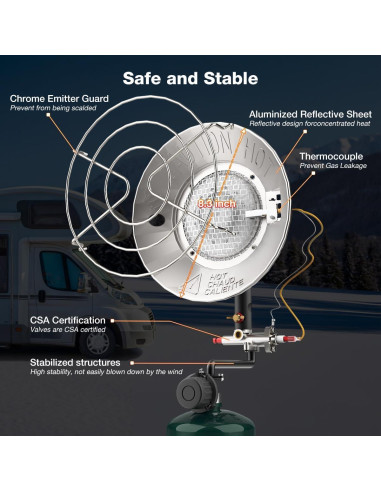 Calentador de Propano ThermoMate 15000 BTU Portátil Exterior