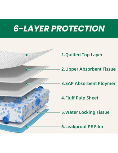 100 Almohadillas Absorbentes IMMCUTE 76x71cm para Perros y Gatos