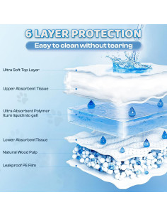 Almohadillas de Entrenamiento Boscute XXXL 91x91cm Absorbentes 2