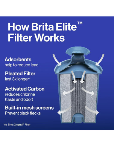 Dispensador de Agua Brita UltraMax Elite 27 Tazas, Negro