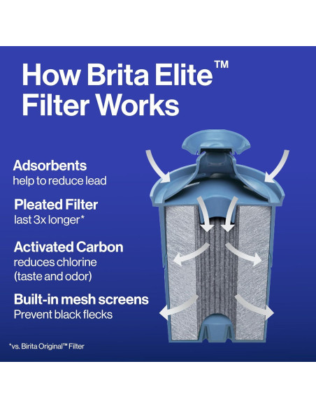 Dispensador de Agua Brita UltraMax Elite 27 Tazas, Negro