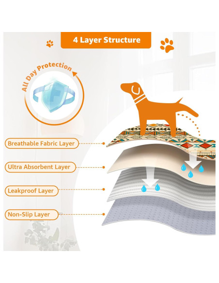 Almohadillas Reutilizables para Perros LOOBANI 61x91cm Amarillo Almohadillas Reutilizables para Perros LOOBANI 61x91cm Amarillo