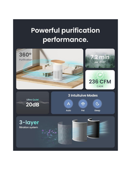 Purificador de Aire SwitchBot Mesa y Cortinas Automáticas