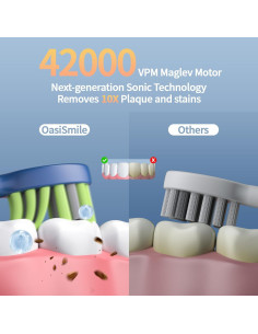 Cepillo de Dientes Eléctrico OasiSmile Y05 Azul 42000 VPM 6 Cabezas 2