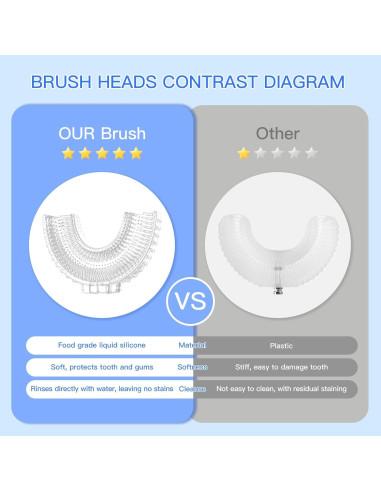 Cepillo de Dientes Eléctrico ELOTAME U para Niños 2-7 Años Amarillo