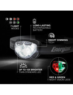 Linterna Frontal Recargable Energizer Pro400, 400 Lúmenes, IPX4 2