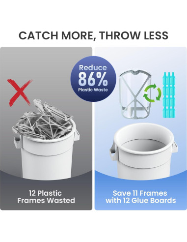 Kit de Recarga ZIVO M364 y Luz Max - 1 Soporte + 12 Recargas