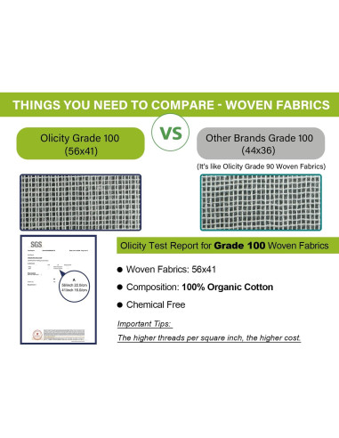 Paños de Queso Olicity 20x20 cm, 100% Algodón Orgánico - 2 Piezas