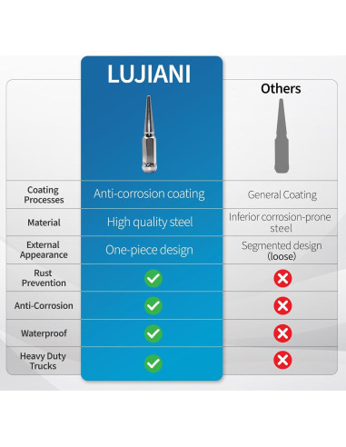 Tuercas de Rueda LUJIANI 9/16"-18 Plateadas 32 PCS