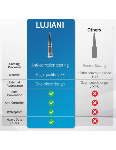 Tuercas de Rueda LUJIANI 9/16"-18 Plateadas 32 PCS