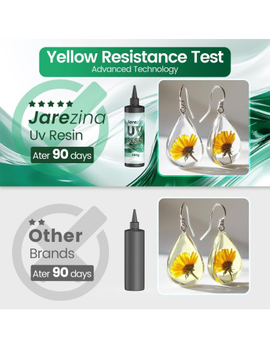 Resina UV Jarezina 500g Cristal Claro, Bajo Olor, Rápido Curado