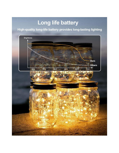 Paquete de 10 Luces de Hadas LED AOZOPE 2.13m Blanco Cálido