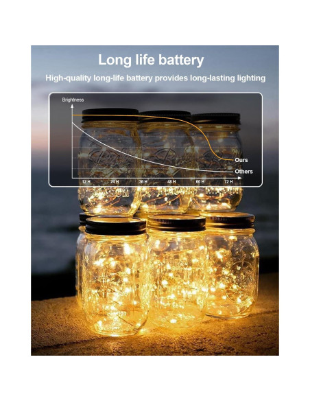 Paquete de 10 Luces de Hadas LED AOZOPE 2.13m Blanco Cálido