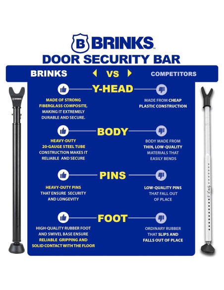 Barra de Seguridad Ajustable BRINKS para Puertas - Negro