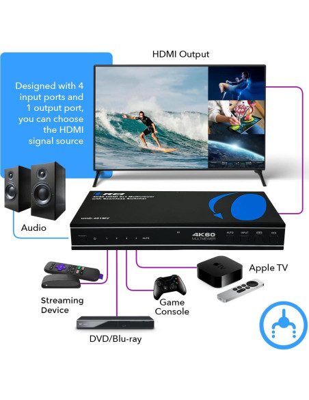 Conmutador HDMI 4 en 1 OREI UHD-401MV 4K @ 60Hz
