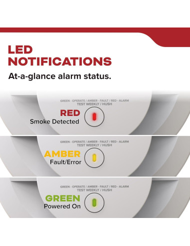 Detector de Humo Kidde 20SD10, Batería de 10 Años, LED
