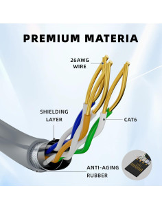Cable Ethernet 22,86m TOYOURKI para Starlink Gen3 Impermeable 2