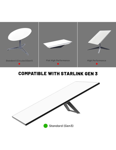 Cable Ethernet 22,86m TOYOURKI para Starlink Gen3 Impermeable