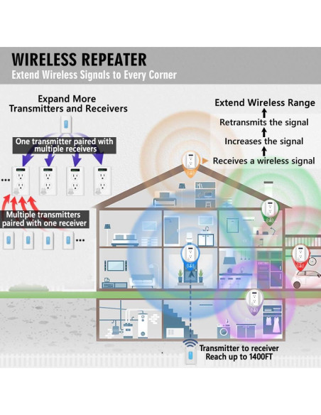 Timbre Inalámbrico SUNUPelec LM-DB100 2 Botones 2 Receptores