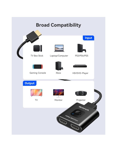 Conmutador HDMI Bidireccional GANA 4K 60Hz Aluminio 1.2m