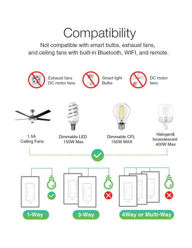 Interruptor Regulador Inteligente GHome SW19-1 para Ventilador de Techo