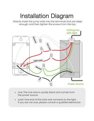 Interruptor Regulador Inteligente GHome SW19-1 para Ventilador de Techo