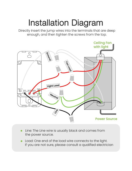 Interruptor Regulador Inteligente GHome SW19-1 para Ventilador de Techo