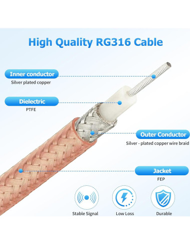 Divisor de cable coaxial F-Type RFAdapter 3 vías 75Ohm 17.27 cm