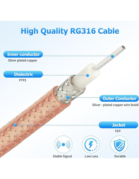 Divisor de cable coaxial F-Type RFAdapter 3 vías 75Ohm 17.27 cm