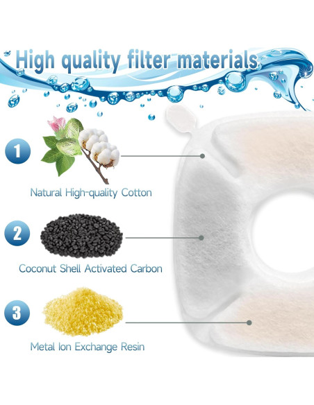 18 Filtros de Reemplazo OPISICEN para Fuente de Gatos 2.8L 4L