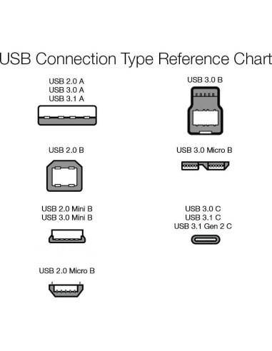 Cables de Extensión USB 3.0 Amazon Basics 0.91m Paquete de 2