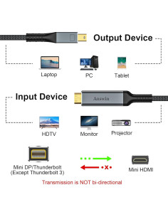 Cable Mini DisplayPort a Mini HDMI 4K 0.91m Answin 2