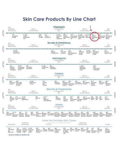 Leche Limpiadora Facial Raya Azulen 150 ml | Sin Jabón | Piel Sensible