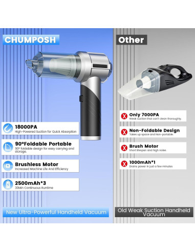 Aspiradora de Coche Portátil CHUMPOSH 18000PA Sin Cable 4 en 1