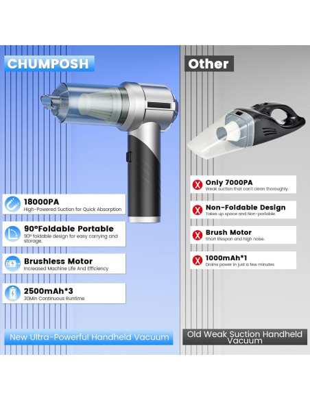 Aspiradora de Coche Portátil CHUMPOSH 18000PA Sin Cable 4 en 1