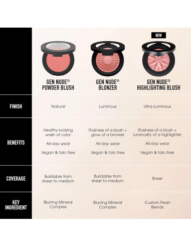 Rubor y Bronceador Híbrido bareMinerals Gen Nude 200g
