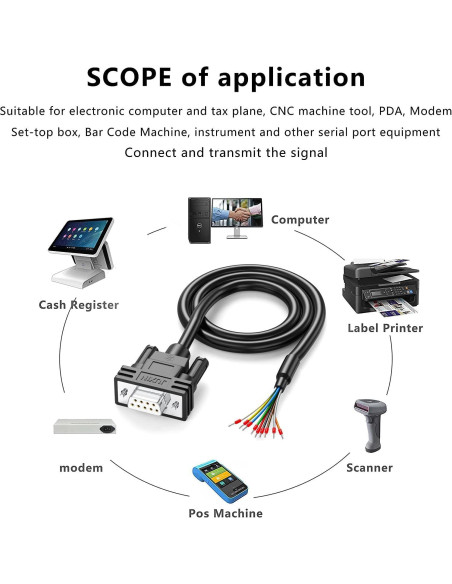 Paquete de 2 Conectores DB9 Femenino a Cable Desnudo 40cm
