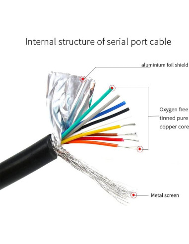Paquete de 2 Conectores DB9 Femenino a Cable Desnudo 40cm