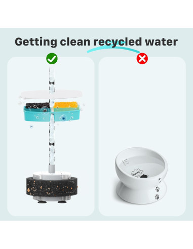 Filtros de Agua para Gatos FOFNON - 12 Piezas Reemplazo