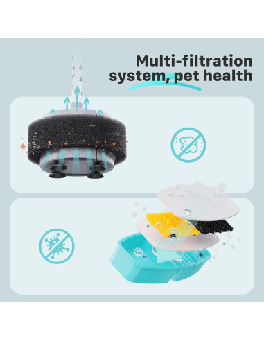 Filtros de Agua para Gatos FOFNON - 12 Piezas Reemplazo