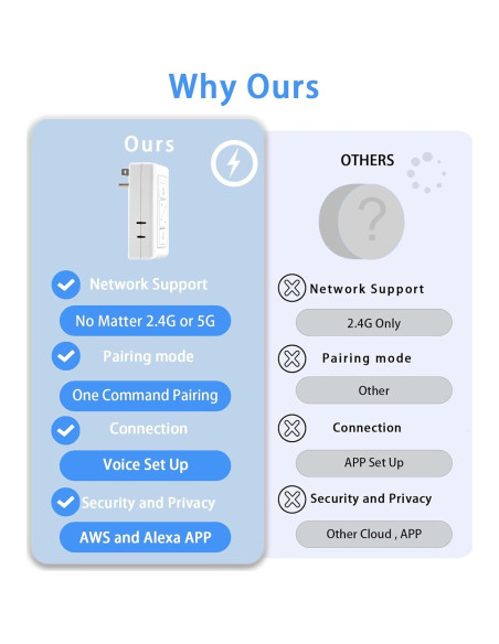 Atenuador de lámpara Smart-Dimmer-Switch con control remoto