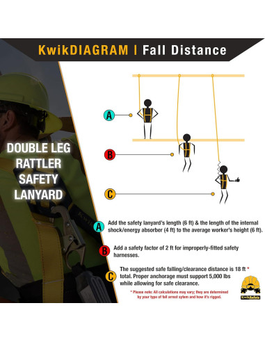 Cuerda de Seguridad Doble Pierna KwikSafety KS7704 1,86 kg
